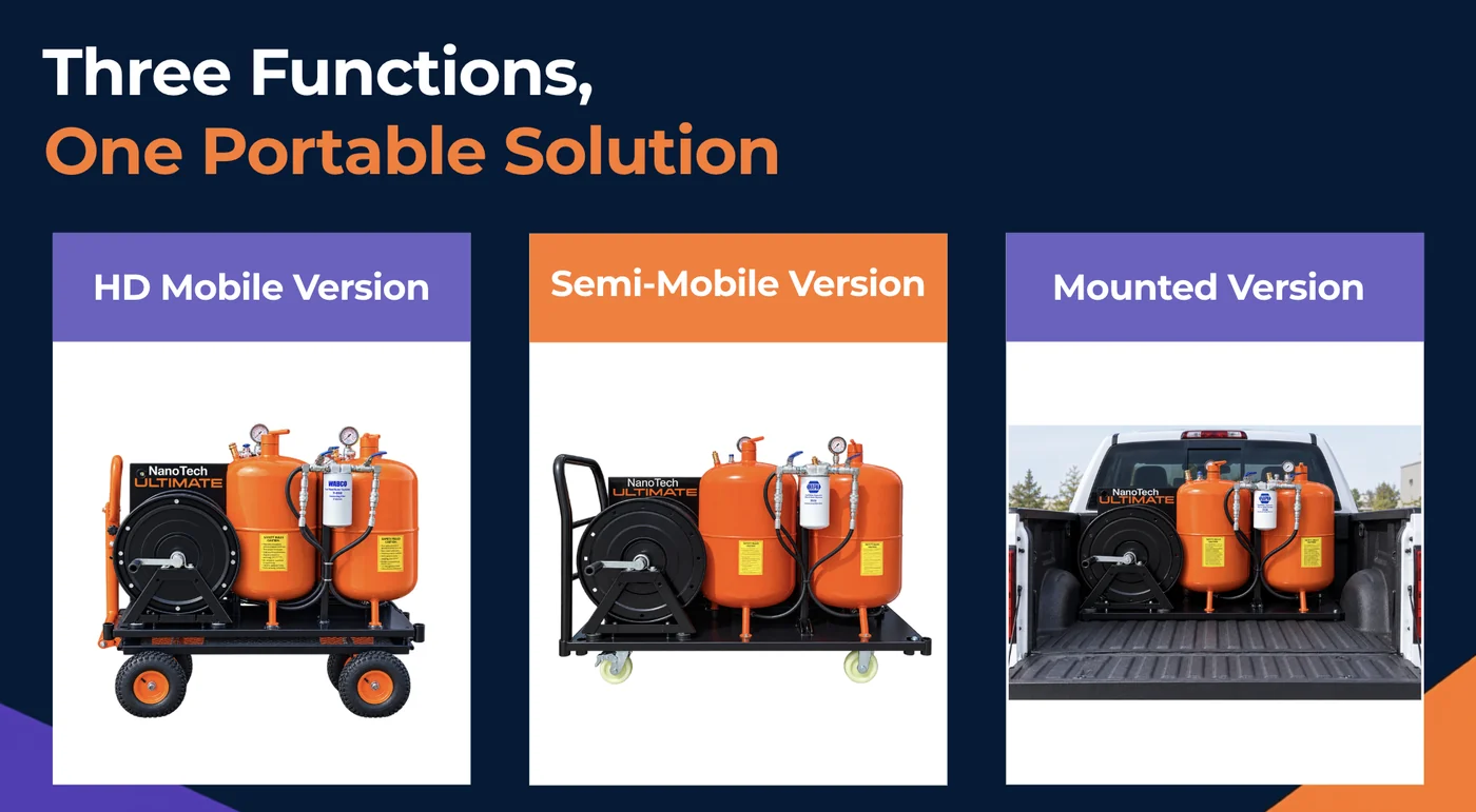 Graphic showing the three configurations side by side: HD mobile version, semi-mobile version and mounted version.